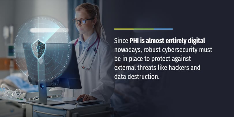 Since PHI is almost entirely digital nowadays, robust cybersecurity must be in place to protect against external threats like hackers and data destruction.