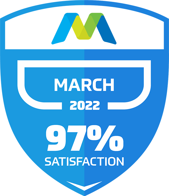 Support Badges - March 2022 with a 97% Satisfaction Rating