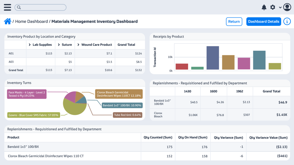 Inventory Management within the Materials Management module of Multiview ERP